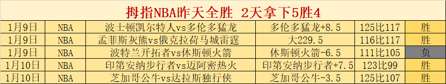 本赛季,大学生球员,得分榜,开宝体育官网,开宝体育直播,体育赛事直播,足球直播