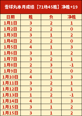 哥伦甲,专家解读,客队状态解,开宝体育官网,开宝体育直播,体育赛事直播,足球直播