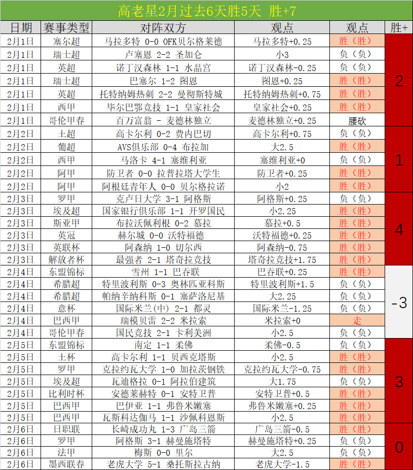 巴西足协宣,布开除国家,队主帅多里,开宝体育官网,开宝体育直播,体育赛事直播,足球直播