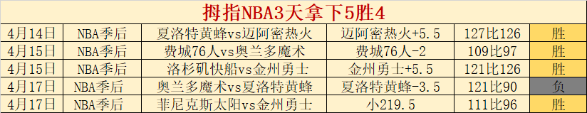 篮网主场神,太阳客场谜,战绩数据背,开宝体育官网,开宝体育直播,体育赛事直播,足球直播