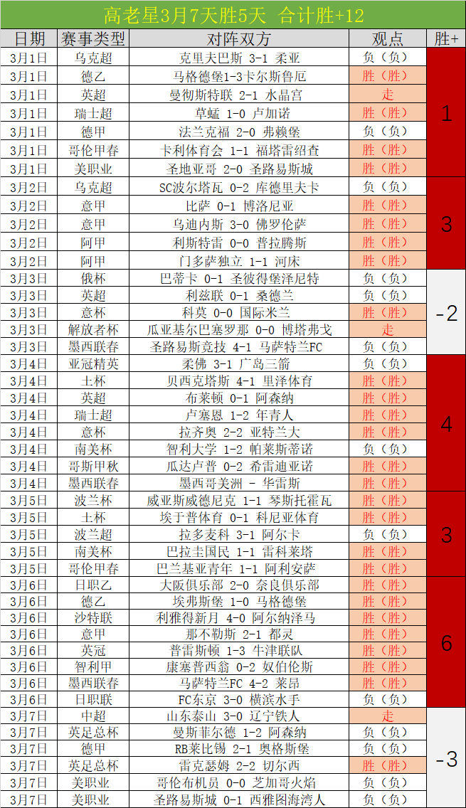 戴琳涉嫌新,骗术律师揭,露借王大雷,开宝体育官网,开宝体育直播,体育赛事直播,足球直播