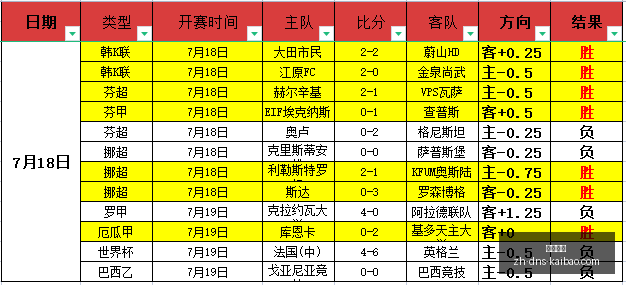 年中北美杯,小组赛预测,明尼苏达联,开宝体育官网,开宝体育App,开宝体育直播,开宝体育平台,开宝体育入口
