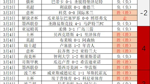 戴琳涉嫌新骗术律师揭露借王大雷名义向粉丝借款