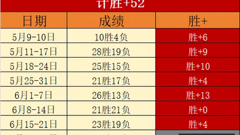 中北美杯精彩赛事大盘点开宝体育平台：比分解析与胜负